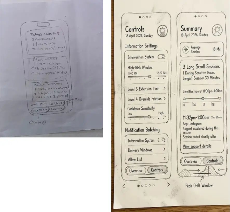 A hand-drawn paper wireframe of the Controls and Summary screens, showing intervention settings, high-risk window slider, level extension limits, cooldown sensitivity and notification batching.